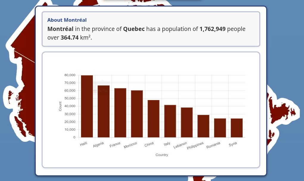 Canadian Immigration Viz screenshot